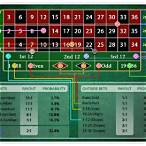 roulette bet payouts